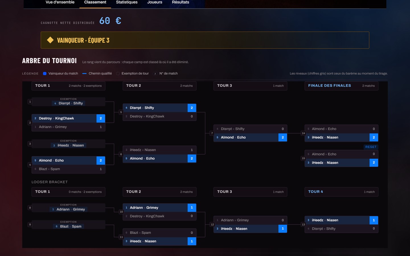 BracketHub — Arbre d'un tournoi à élimination : winner bracket, looser bracket et finale.